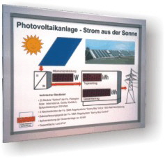 HvG Display, Strom aus der Sonne, Anzeigetafel